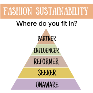 Fashion sustainability: where do you fit in? Steps to grow.