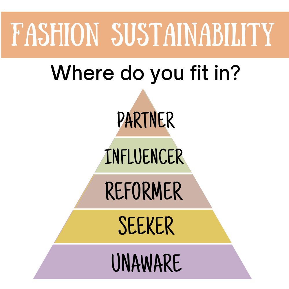 fashion sustainability